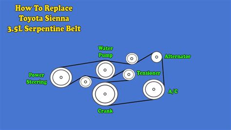 toyota sienna drive belt|2007 sienna belt diagram.